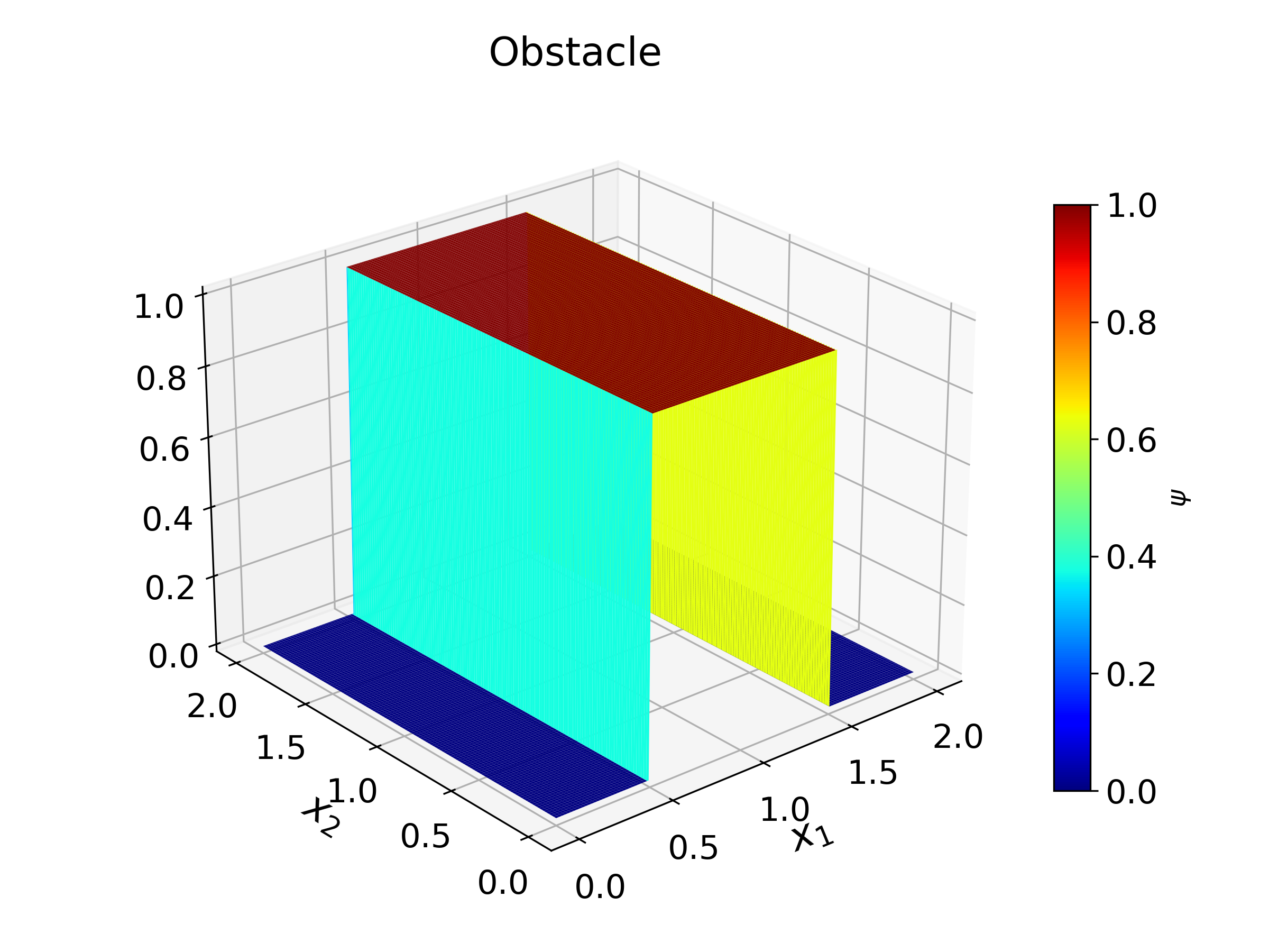 Obstacle function for the p-Laplacian obstacle problem