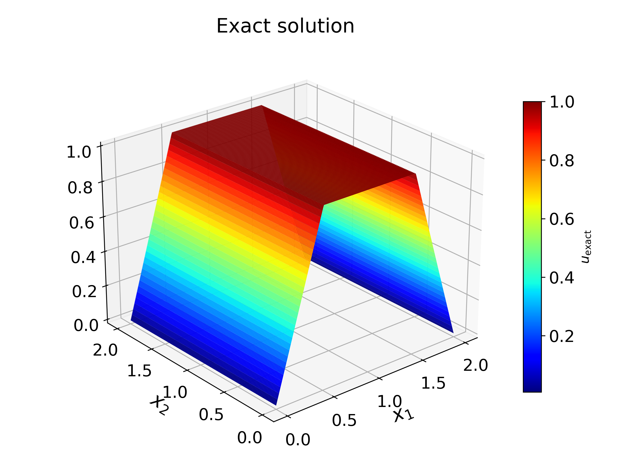 Exact solution for p-Laplacian obstacle problem